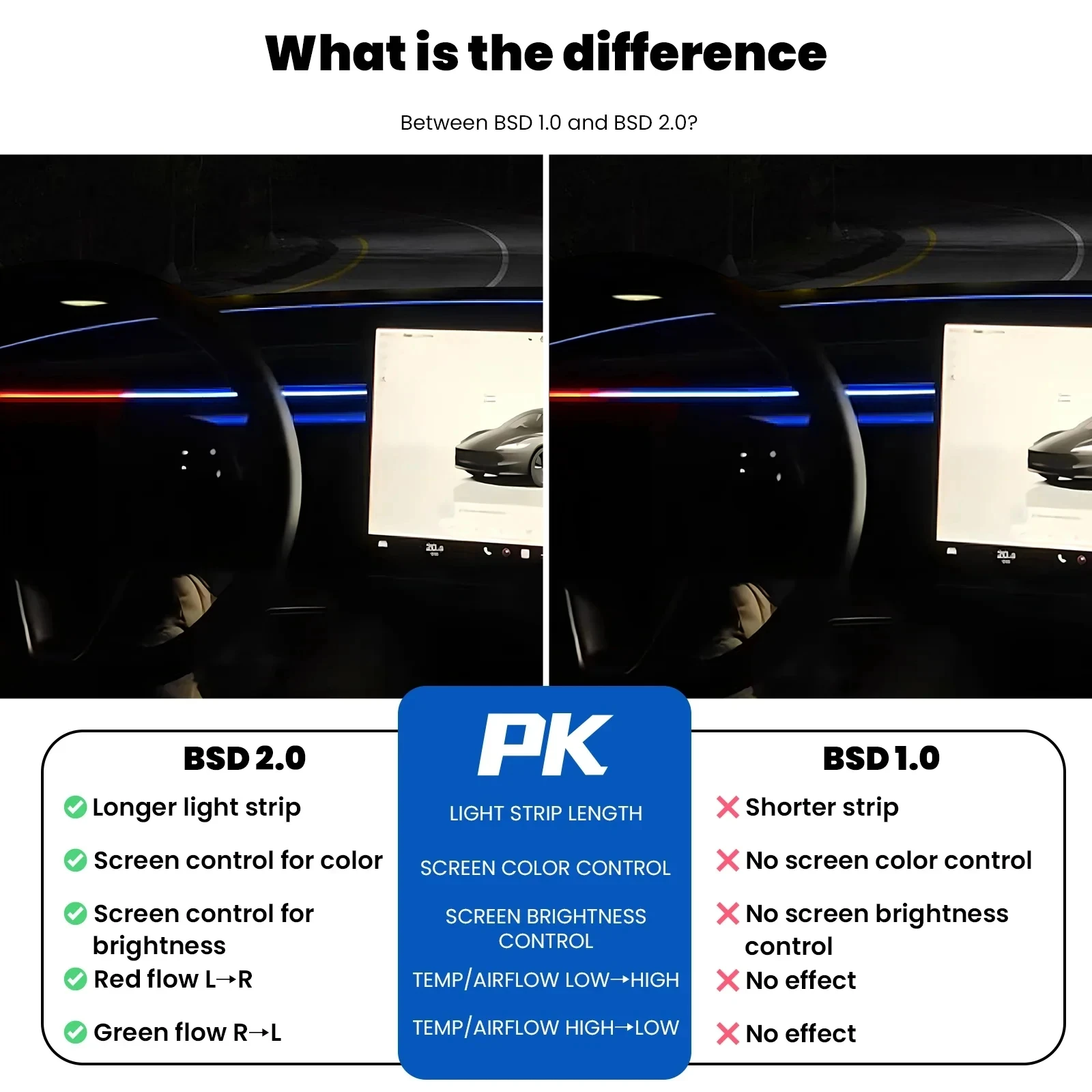 Nieuwste upgrade voor Tesla Model Y Juniper Model 3. Highland Air Vent BSD-systeem Dodehoekspotsbewaking LED-omgevingslicht instelbaar - Afbeelding 6