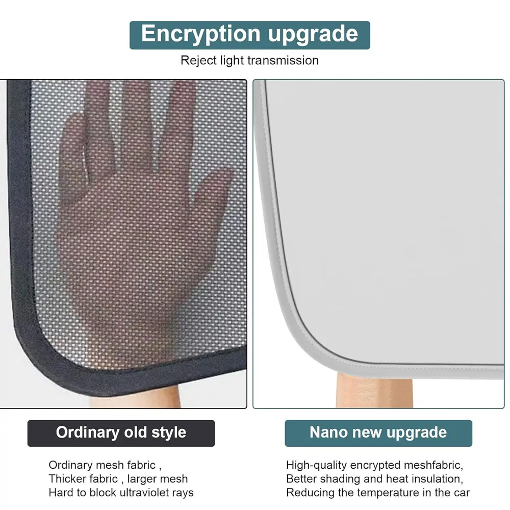 Zonneschermen Voor Tesla Model 3 Zonnedak Highland 2025 Model Y 2020-25 Ijs Doek Gesp Zon Pare Glas Voor achter Dakraam Accessoire - Afbeelding 4